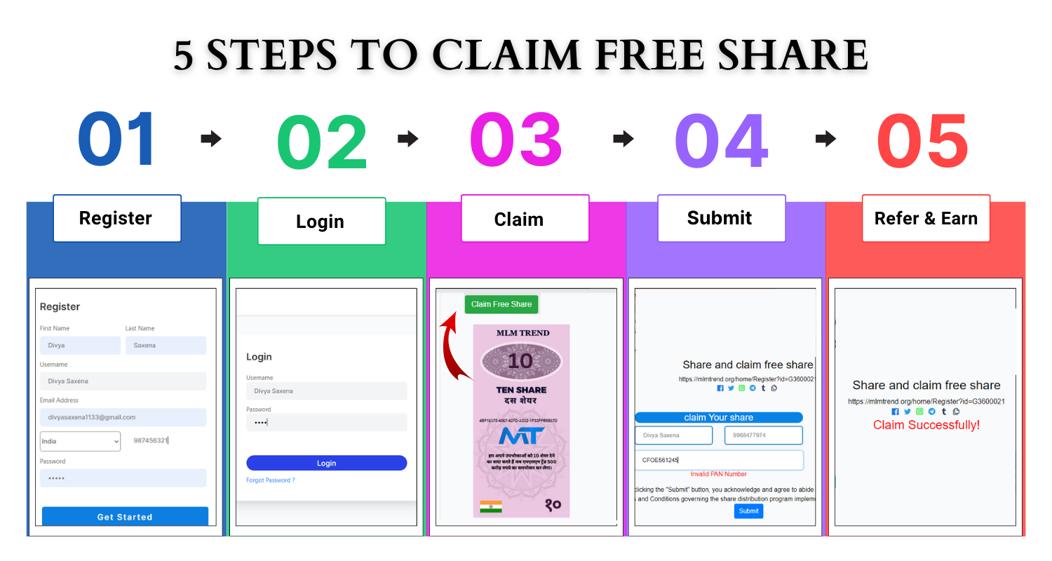 5 Steps to  Claim Your  Share- Register, Login, Claim, Submit, and Refer